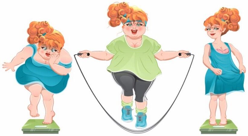 Jump rope exercises as a method of losing weight